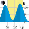 Steele Harbor Island tide chart for Wednesday, September 6, 2023