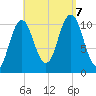 Steele Harbor Island tide chart for Thursday, September 7, 2023