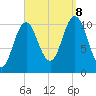 Steele Harbor Island tide chart for Friday, September 8, 2023
