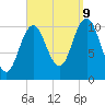 Steele Harbor Island tide chart for Saturday, September 9, 2023