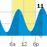 Steele Harbor Island tide chart for Wednesday, October 11, 2023