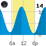 Steele Harbor Island tide chart for Saturday, October 14, 2023