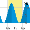 Steele Harbor Island tide chart for Thursday, October 26, 2023