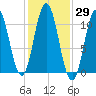 Steele Harbor Island tide chart for Sunday, October 29, 2023
