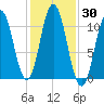Steele Harbor Island tide chart for Monday, October 30, 2023