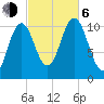 Steele Harbor Island tide chart for Friday, October 6, 2023