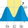 Steele Harbor Island tide chart for Saturday, October 7, 2023
