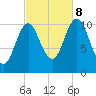 Steele Harbor Island tide chart for Sunday, October 8, 2023