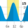 Steele Harbor Island tide chart for Wednesday, November 15, 2023