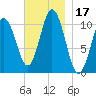Steele Harbor Island tide chart for Friday, November 17, 2023