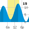 Steele Harbor Island tide chart for Sunday, November 19, 2023