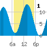 Steele Harbor Island tide chart for Wednesday, November 1, 2023