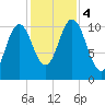 Steele Harbor Island tide chart for Saturday, November 4, 2023