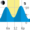 Steele Harbor Island tide chart for Sunday, November 5, 2023