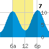 Steele Harbor Island tide chart for Tuesday, November 7, 2023
