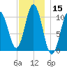 Steele Harbor Island tide chart for Friday, December 15, 2023