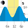 Steele Harbor Island tide chart for Tuesday, December 5, 2023