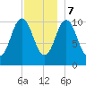 Steele Harbor Island tide chart for Thursday, December 7, 2023