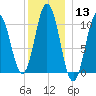 Steele Harbor Island tide chart for Saturday, January 13, 2024