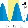 Steele Harbor Island tide chart for Tuesday, January 16, 2024