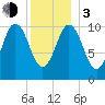 Steele Harbor Island tide chart for Wednesday, January 3, 2024