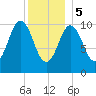 Steele Harbor Island tide chart for Friday, January 5, 2024