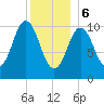 Steele Harbor Island tide chart for Saturday, January 6, 2024