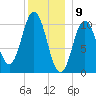 Steele Harbor Island tide chart for Tuesday, January 9, 2024