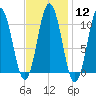 Steele Harbor Island tide chart for Monday, February 12, 2024