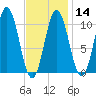 Steele Harbor Island tide chart for Wednesday, February 14, 2024