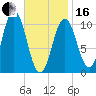 Steele Harbor Island tide chart for Friday, February 16, 2024