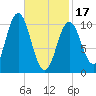 Steele Harbor Island tide chart for Saturday, February 17, 2024