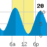 Steele Harbor Island tide chart for Tuesday, February 20, 2024