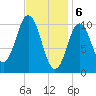 Steele Harbor Island tide chart for Tuesday, February 6, 2024