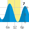 Steele Harbor Island tide chart for Wednesday, February 7, 2024