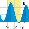Steele Harbor Island tide chart for Thursday, February 8, 2024
