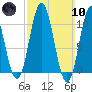 Steele Harbor Island tide chart for Sunday, March 10, 2024