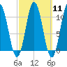 Steele Harbor Island tide chart for Monday, March 11, 2024