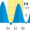 Steele Harbor Island tide chart for Thursday, March 14, 2024