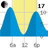 Steele Harbor Island tide chart for Sunday, March 17, 2024