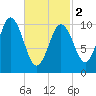 Steele Harbor Island tide chart for Saturday, March 2, 2024
