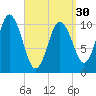 Steele Harbor Island tide chart for Saturday, March 30, 2024