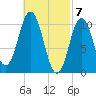 Steele Harbor Island tide chart for Thursday, March 7, 2024