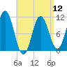 Steele Harbor Island tide chart for Friday, April 12, 2024