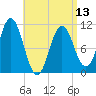 Steele Harbor Island tide chart for Saturday, April 13, 2024