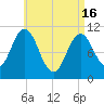 Steele Harbor Island tide chart for Tuesday, April 16, 2024