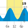Steele Harbor Island tide chart for Friday, April 19, 2024