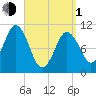 Steele Harbor Island tide chart for Monday, April 1, 2024