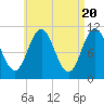 Steele Harbor Island tide chart for Saturday, April 20, 2024