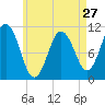 Steele Harbor Island tide chart for Saturday, April 27, 2024